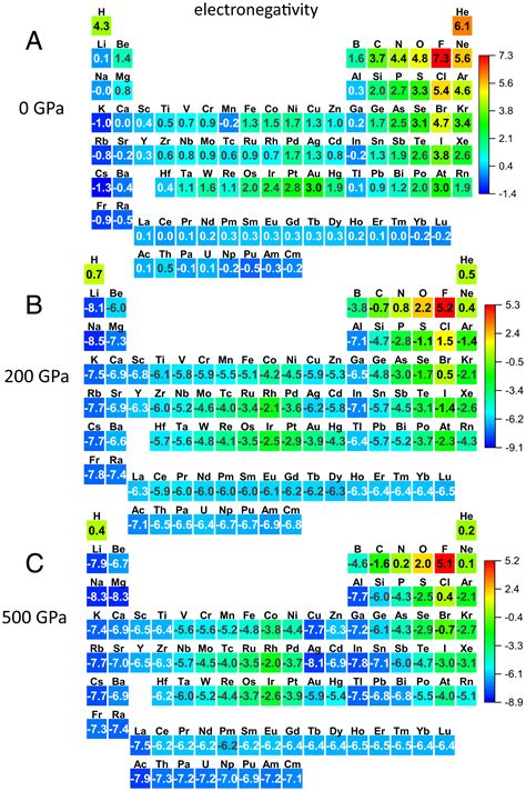 noble gas configuration for copper|Electronegativity and chemical hardness of elements under .